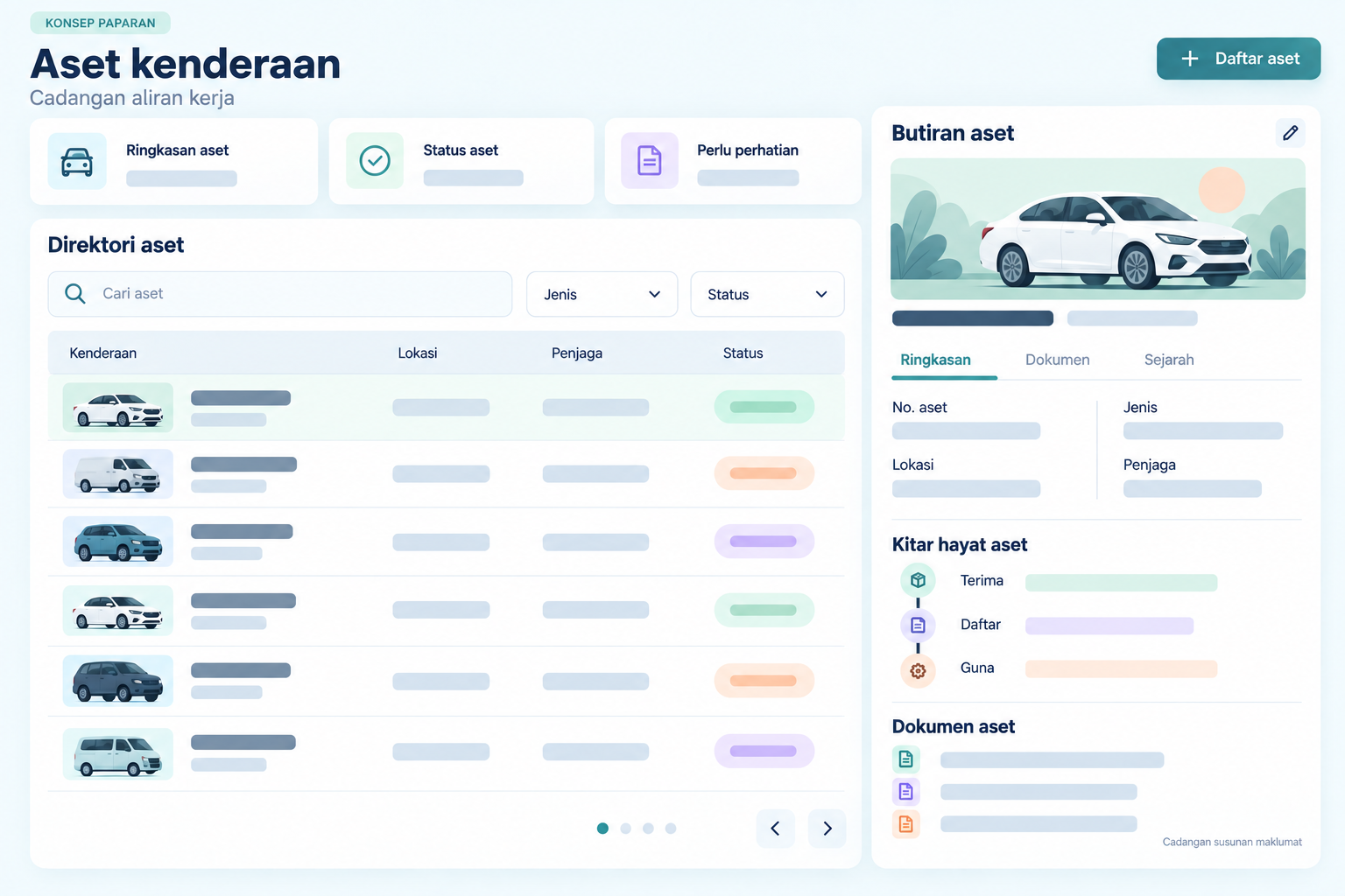 Ilustrasi konsep bagi susunan maklumat dan aliran kerja daftar aset kenderaan.